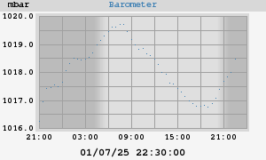 barometer