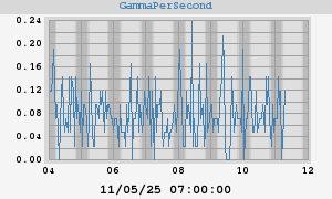 Gammastrahlung